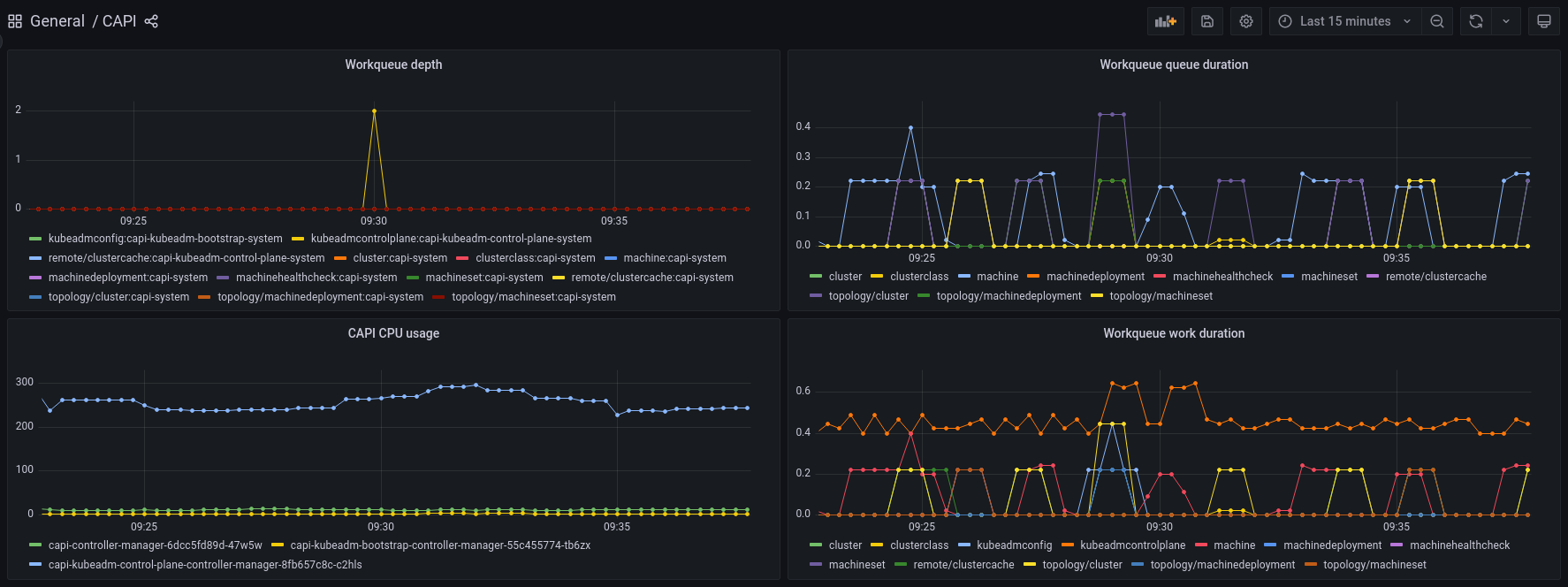 CAPI monitoring
dashboard