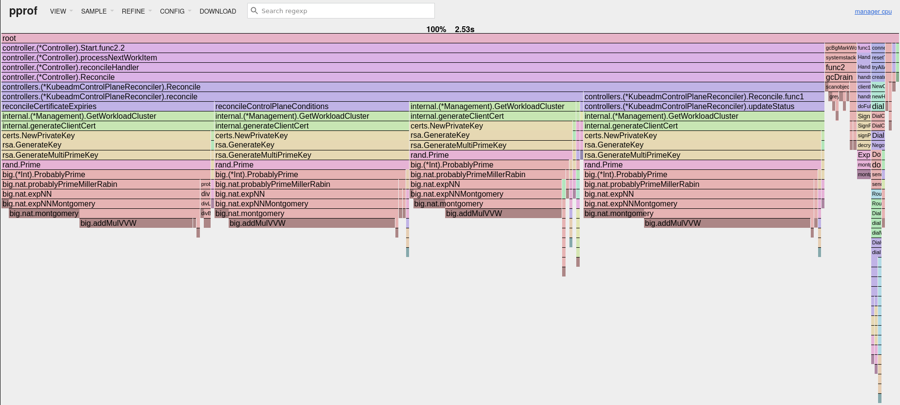 KCP profiling graph